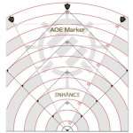 ENHANCE TABLETOP 60FT SPELL AO
